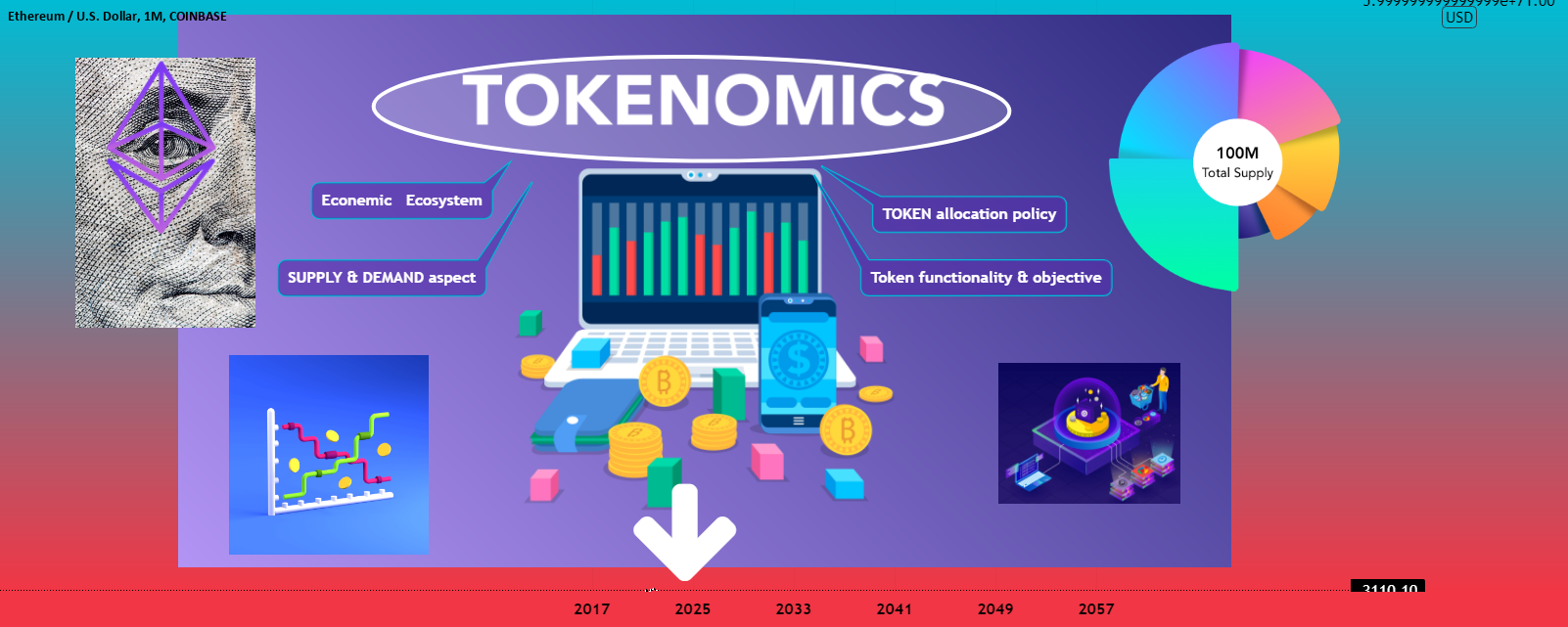 📌What Is The TOKENOMIC💸❗❓ (Part 1) For COINBASE:ETHUSD By PRO_SMART_Trader - Public News Time