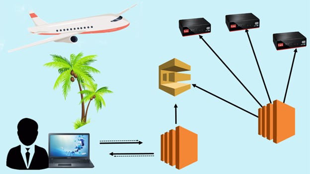 Gotadi đầu tư mạnh tay vào dịch vụ điện toán đám mây của Amazon.