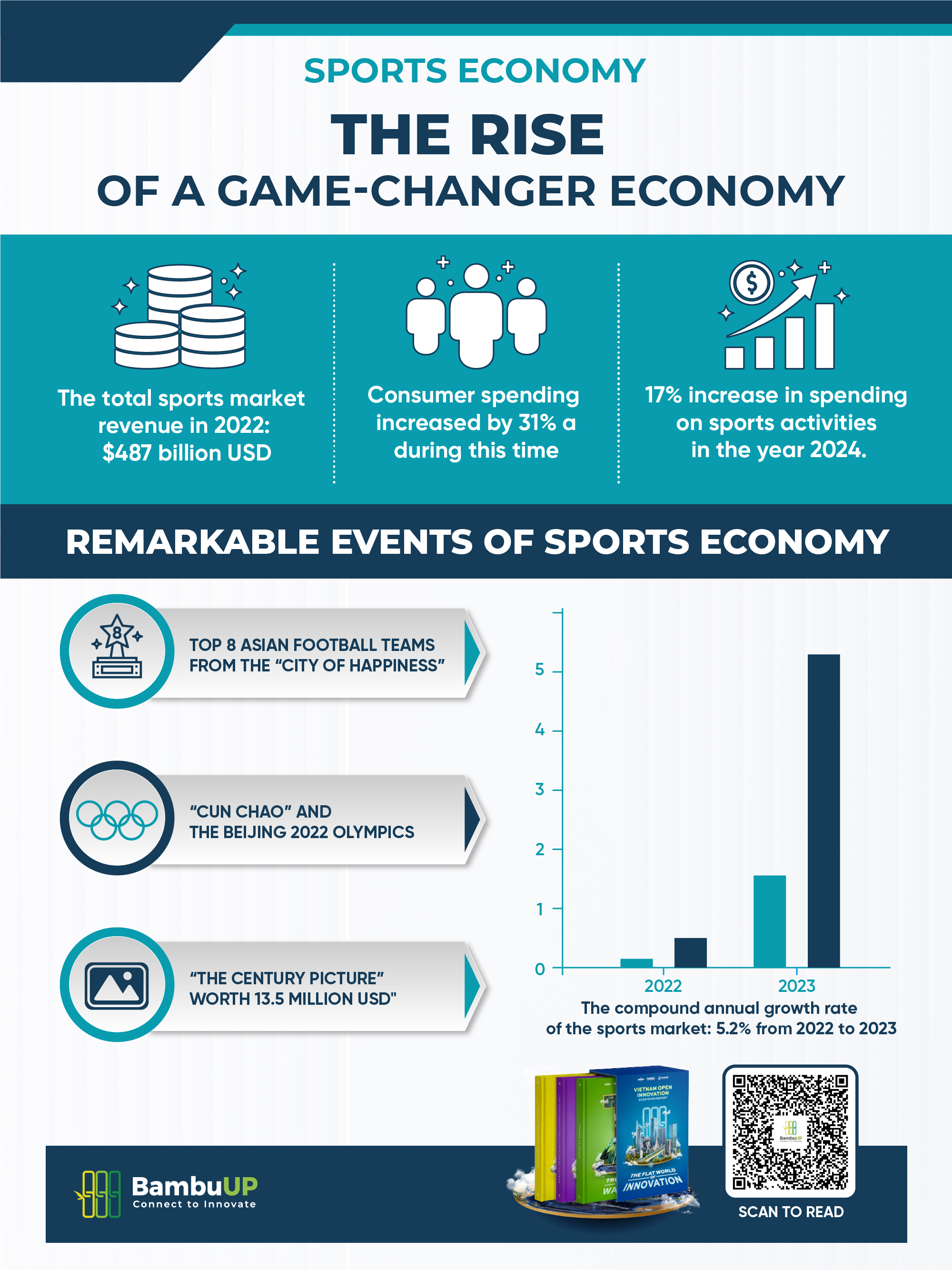 SPORTS ECONOMY: THE RISE OF A GAME-CHANGER ECONOMY 2024