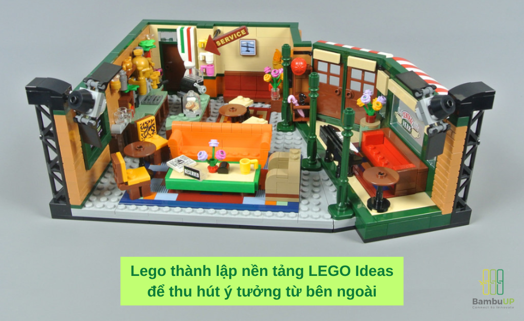 Bộ Lego Central Perk được tạo ra từ hình thức Đổi Mới Sáng Tạo mở