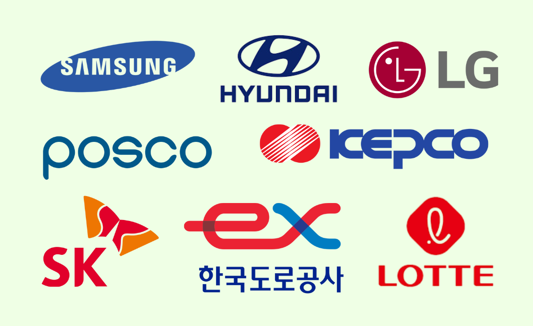 Chaebol in Korea