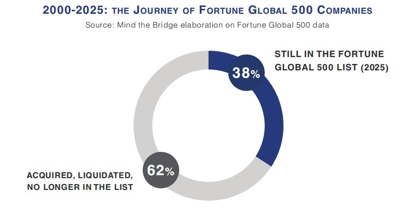 Hành trình của 500 doanh nghiệp trên BXH Forbes Global