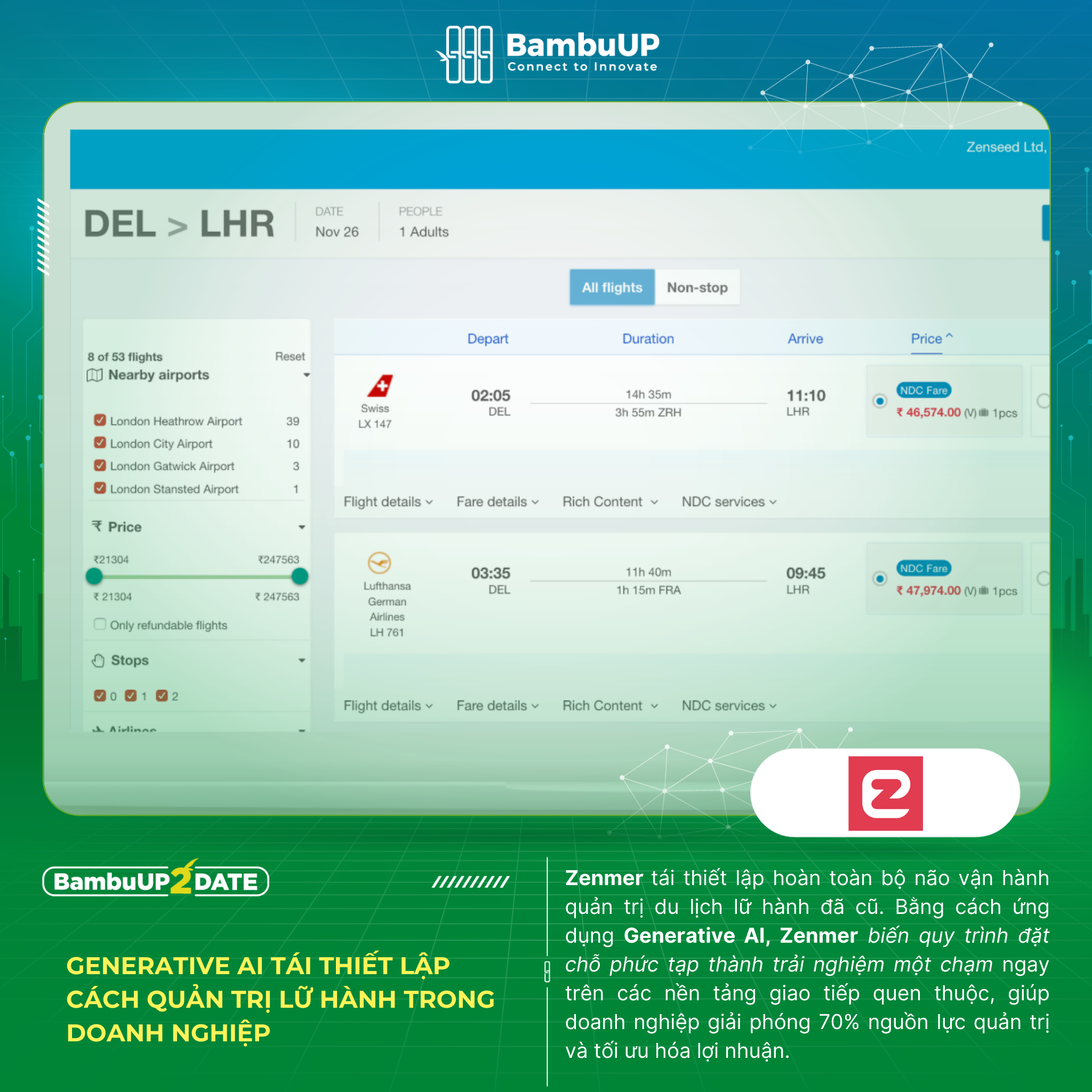 Generative AI tái thiết lập cách quản trị lữ hành trong doanh nghiệp