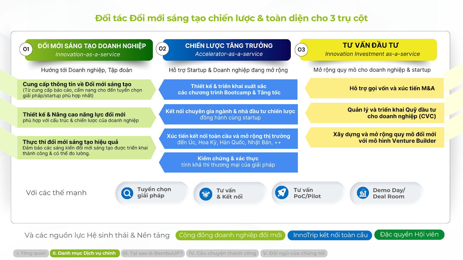 Dịch vụ BambuUP
