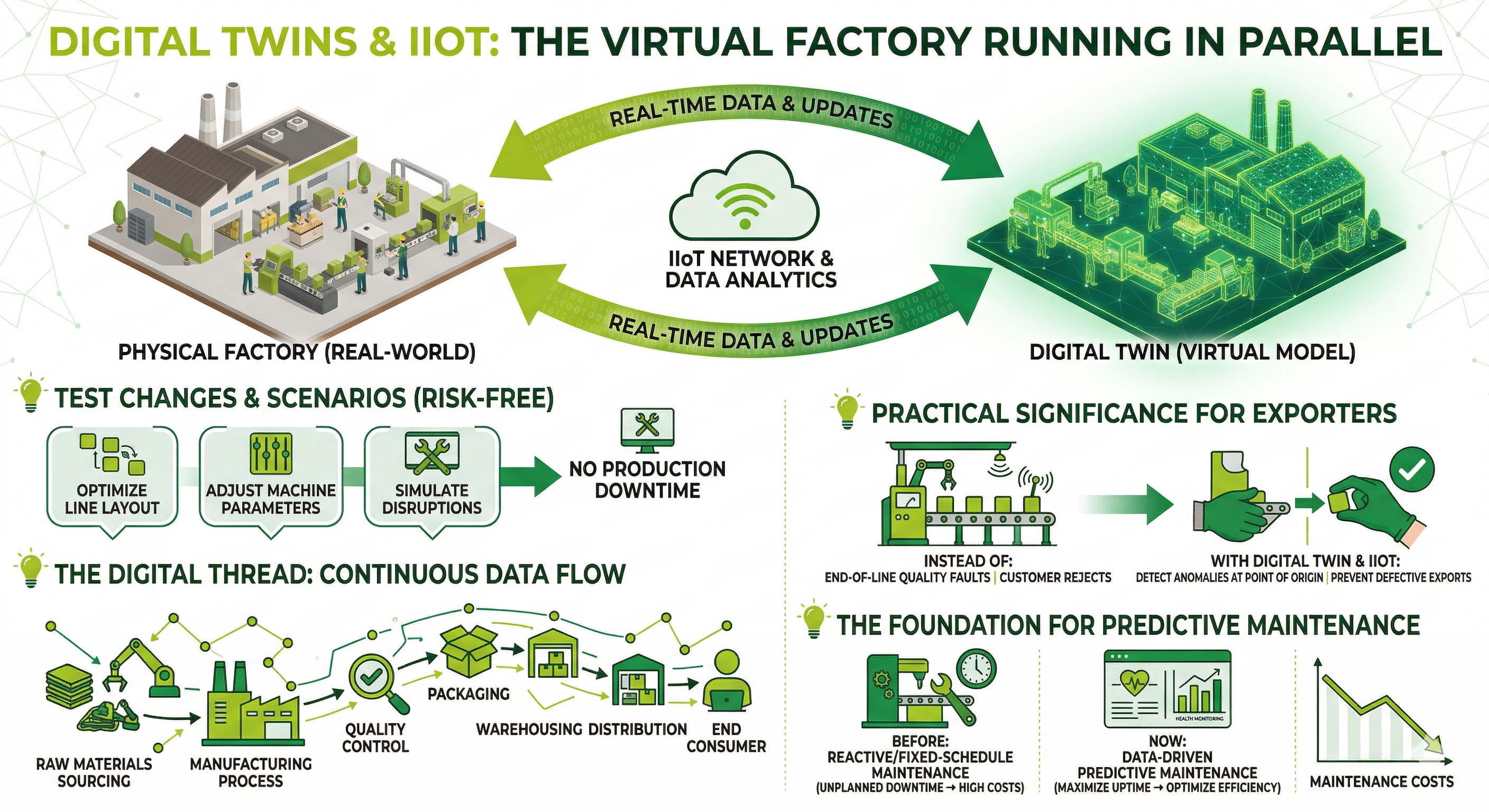 Lợi ích khi ứng dụng Digital Twins & IIoT vào nhà máy sản xuất