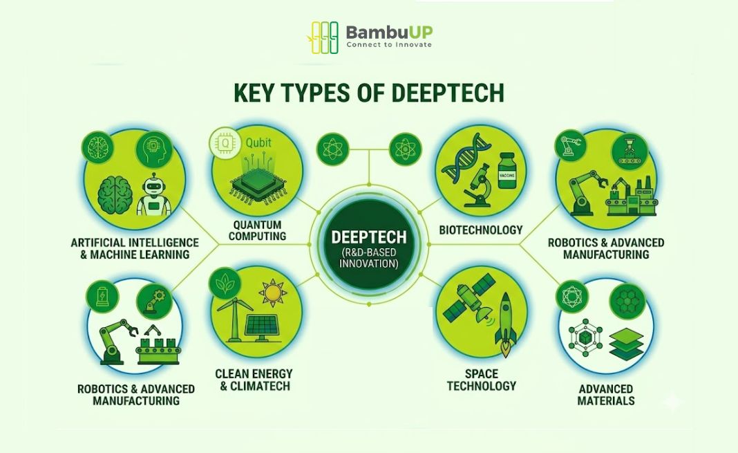 Hệ sinh thái startup Việt Nam hiện đang thiếu hẳn nhóm startup deeptech