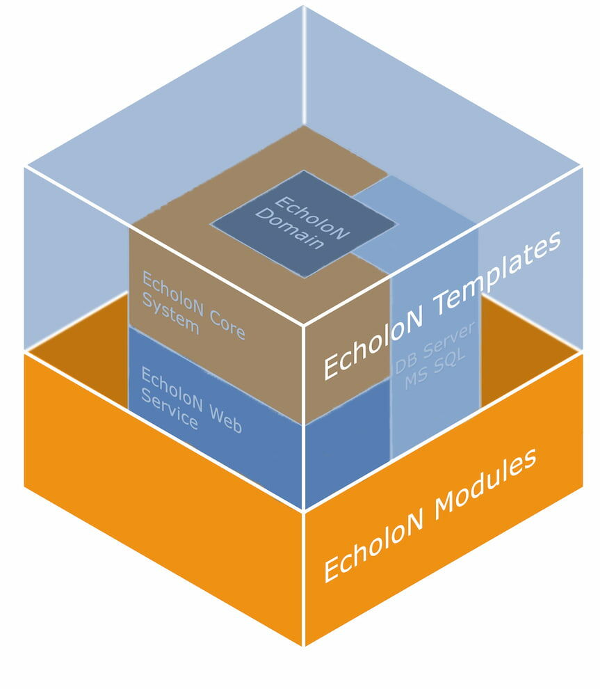 EcholoN (mIT solutions)