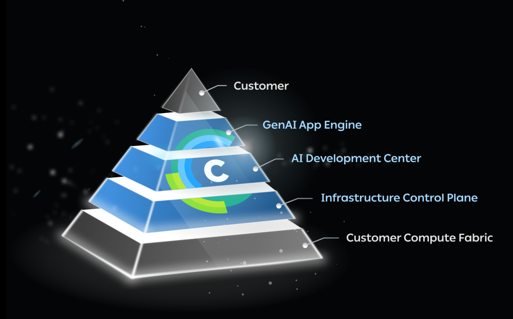 ClearML